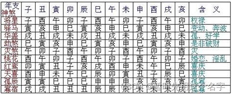 命帶孤星|八字孤寡神煞全解